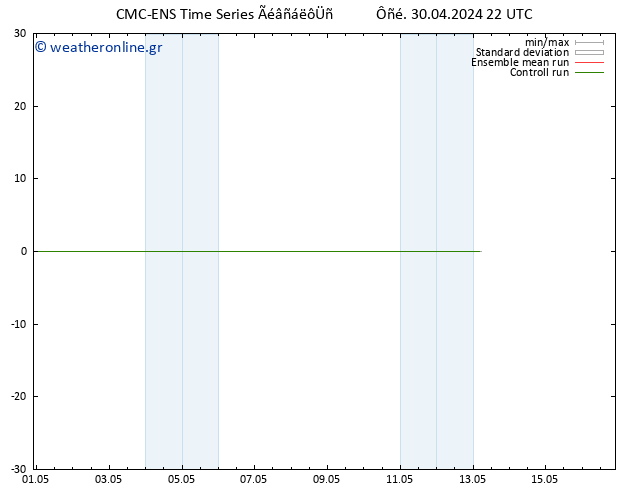 Height 500 hPa CMC TS  30.04.2024 22 UTC