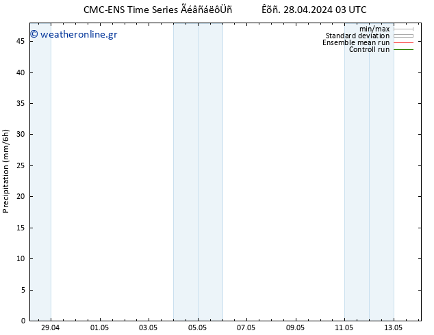  CMC TS  06.05.2024 03 UTC