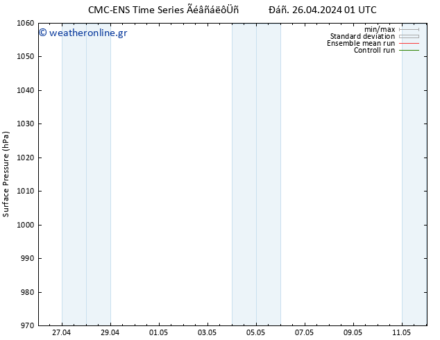      CMC TS  26.04.2024 01 UTC