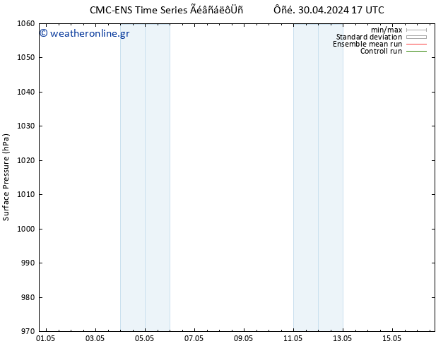      CMC TS  03.05.2024 05 UTC