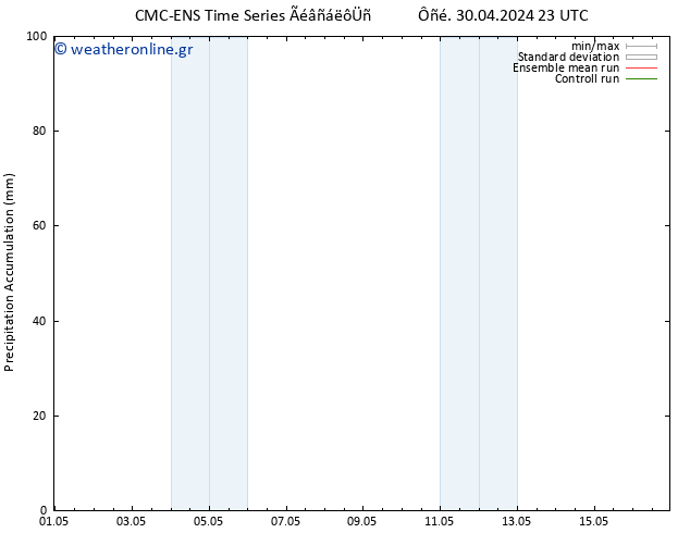 Precipitation accum. CMC TS  30.04.2024 23 UTC