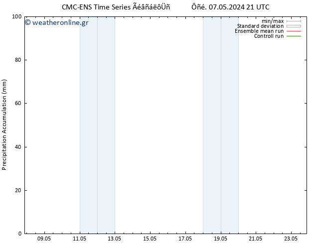 Precipitation accum. CMC TS  10.05.2024 15 UTC