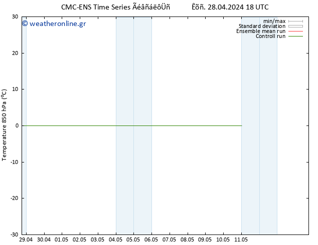 Temp. 850 hPa CMC TS  08.05.2024 18 UTC