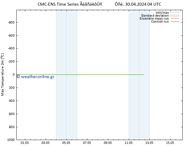 Max.  (2m) CMC TS  30.04.2024 16 UTC