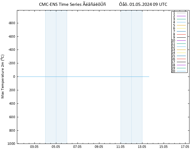 Max.  (2m) CMC TS  01.05.2024 09 UTC