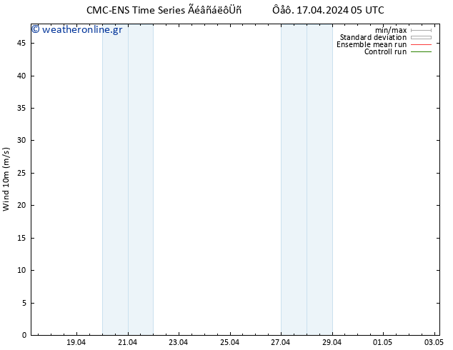  10 m CMC TS  17.04.2024 17 UTC