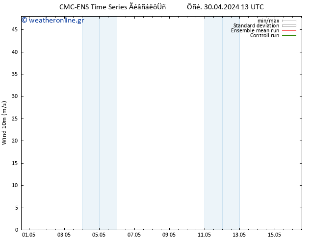  10 m CMC TS  05.05.2024 01 UTC