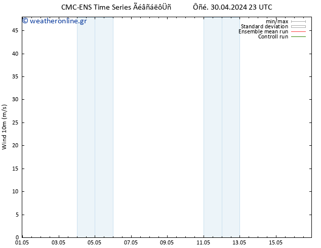  10 m CMC TS  30.04.2024 23 UTC