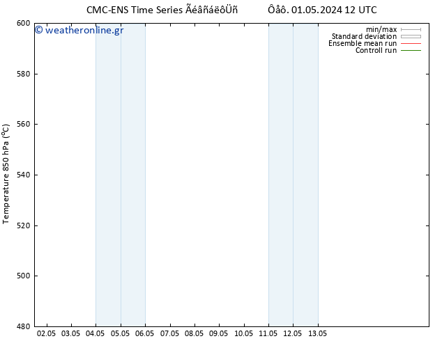 Height 500 hPa CMC TS  01.05.2024 12 UTC