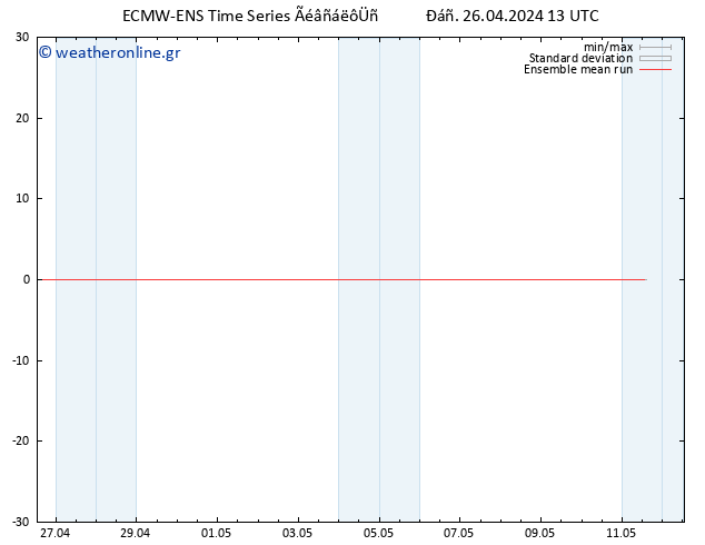 Temp. 850 hPa ECMWFTS  27.04.2024 13 UTC