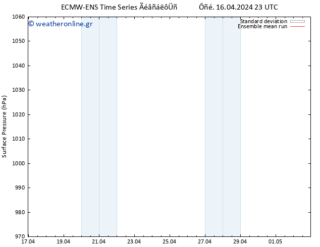      ECMWFTS  26.04.2024 23 UTC