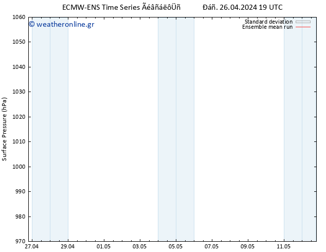      ECMWFTS  27.04.2024 19 UTC