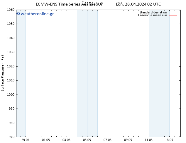      ECMWFTS  29.04.2024 02 UTC