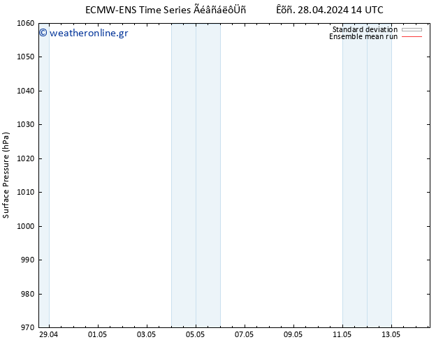      ECMWFTS  03.05.2024 14 UTC