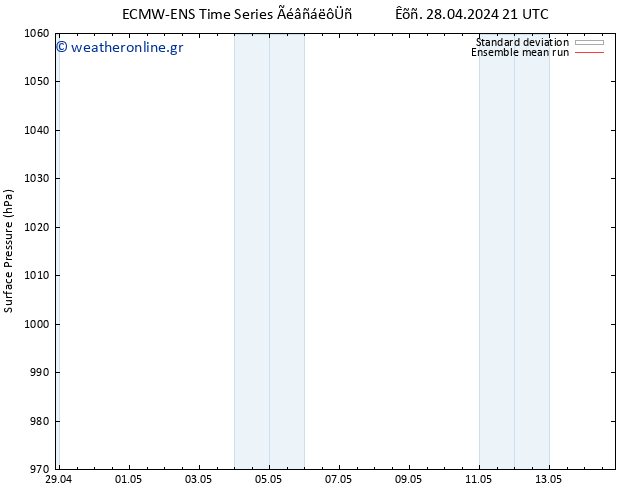      ECMWFTS  29.04.2024 21 UTC