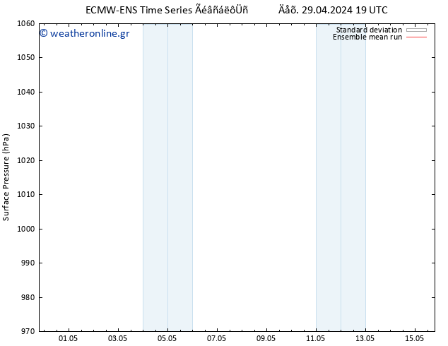      ECMWFTS  01.05.2024 19 UTC