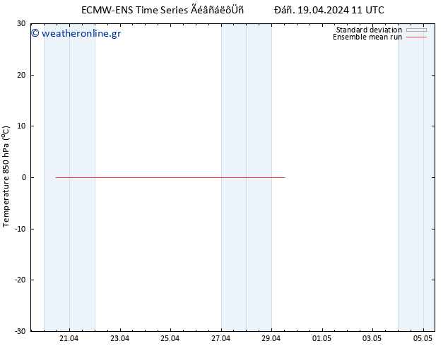 Temp. 850 hPa ECMWFTS  20.04.2024 11 UTC