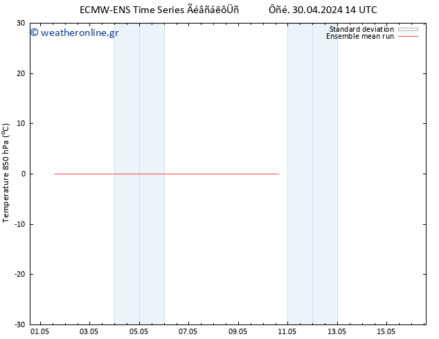 Temp. 850 hPa ECMWFTS  01.05.2024 14 UTC