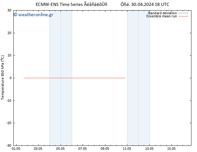 Temp. 850 hPa ECMWFTS  01.05.2024 18 UTC