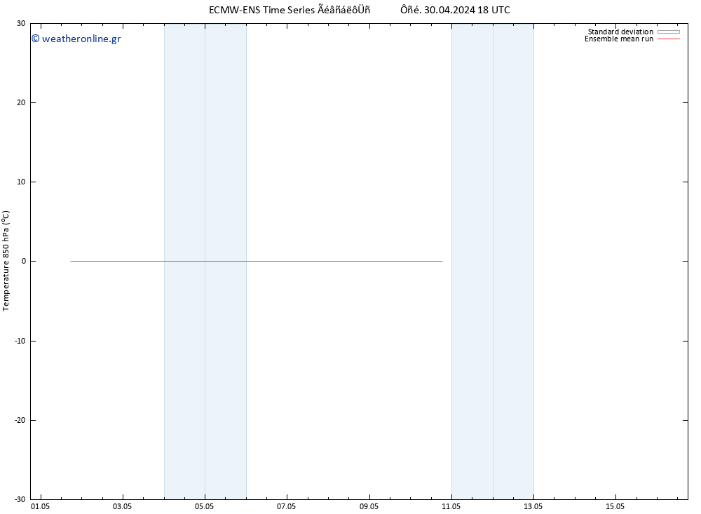 Temp. 850 hPa ECMWFTS  01.05.2024 18 UTC