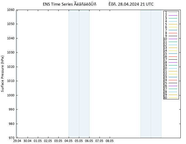      GEFS TS  28.04.2024 21 UTC