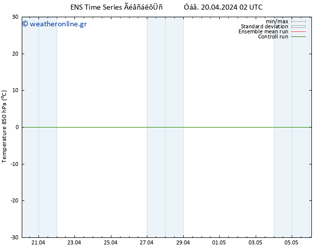 Temp. 850 hPa GEFS TS  20.04.2024 08 UTC