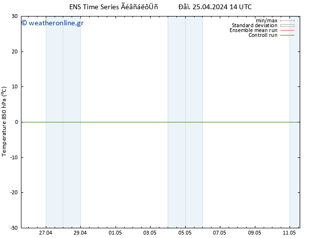 Temp. 850 hPa GEFS TS  25.04.2024 14 UTC