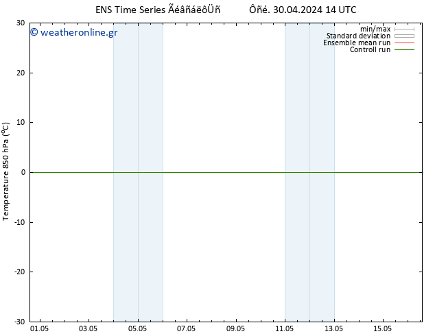 Temp. 850 hPa GEFS TS  01.05.2024 14 UTC