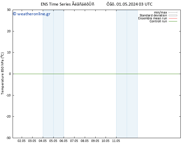 Temp. 850 hPa GEFS TS  04.05.2024 15 UTC