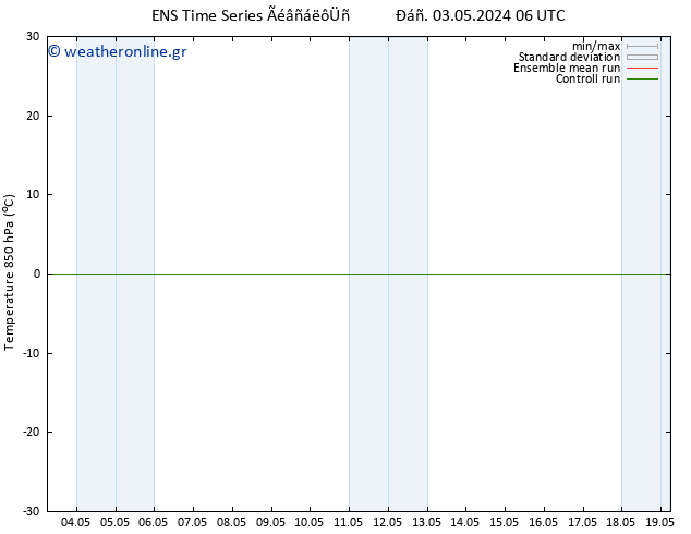 Temp. 850 hPa GEFS TS  03.05.2024 12 UTC