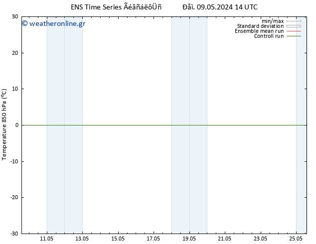 Temp. 850 hPa GEFS TS  12.05.2024 02 UTC