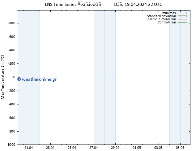 Max.  (2m) GEFS TS  20.04.2024 04 UTC