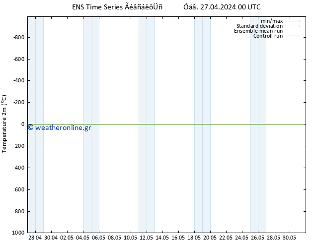     GEFS TS  27.04.2024 12 UTC
