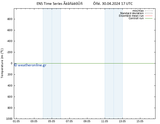     GEFS TS  05.05.2024 23 UTC