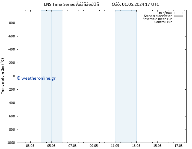     GEFS TS  17.05.2024 17 UTC