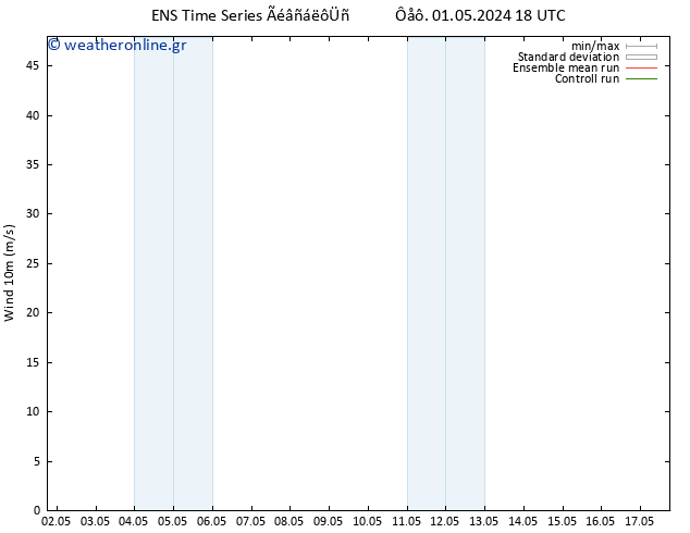  10 m GEFS TS  01.05.2024 18 UTC