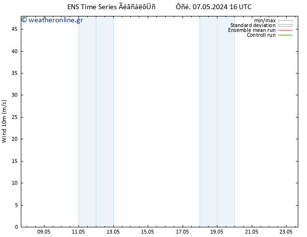 10 m GEFS TS  08.05.2024 04 UTC