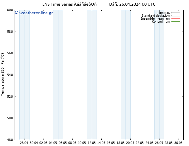 Height 500 hPa GEFS TS  26.04.2024 06 UTC