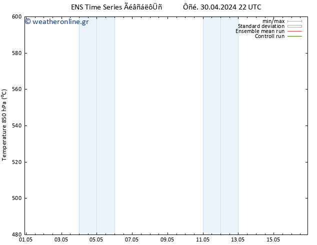 Height 500 hPa GEFS TS  07.05.2024 10 UTC