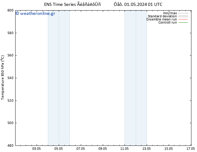 Height 500 hPa GEFS TS  03.05.2024 01 UTC