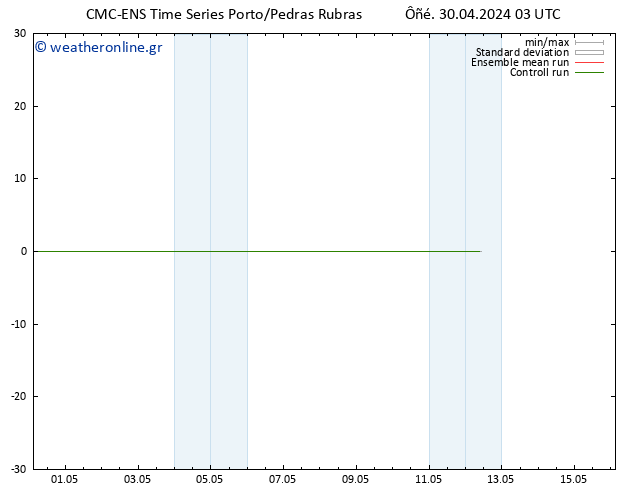 Height 500 hPa CMC TS  30.04.2024 03 UTC