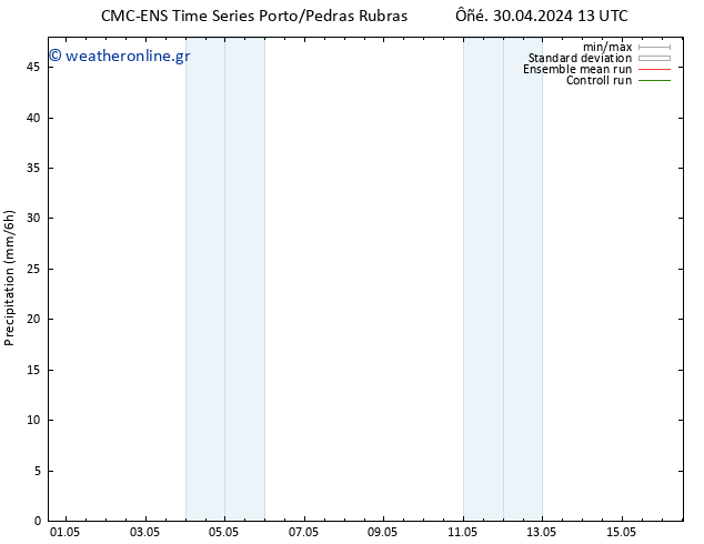  CMC TS  30.04.2024 19 UTC