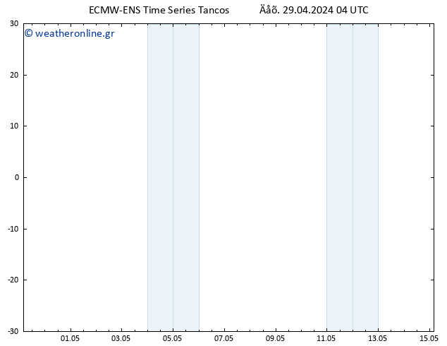 Height 500 hPa ALL TS  29.04.2024 10 UTC