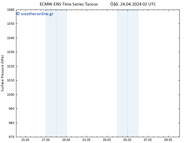      ALL TS  25.04.2024 02 UTC