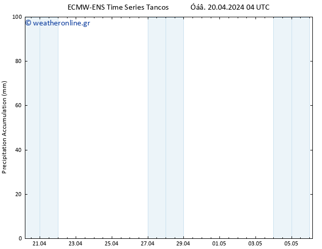 Precipitation accum. ALL TS  20.04.2024 10 UTC