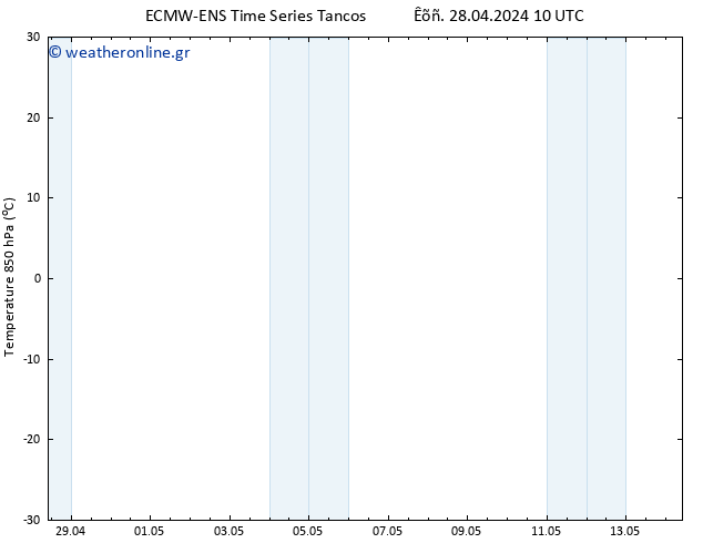 Temp. 850 hPa ALL TS  30.04.2024 10 UTC