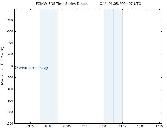 Max.  (2m) ALL TS  01.05.2024 07 UTC