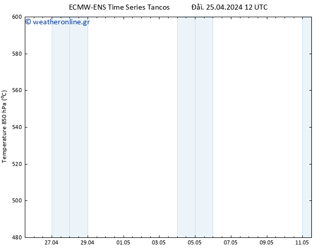 Height 500 hPa ALL TS  26.04.2024 00 UTC