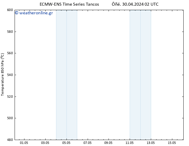 Height 500 hPa ALL TS  30.04.2024 14 UTC