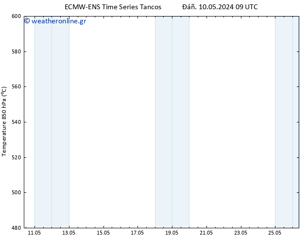 Height 500 hPa ALL TS  26.05.2024 09 UTC